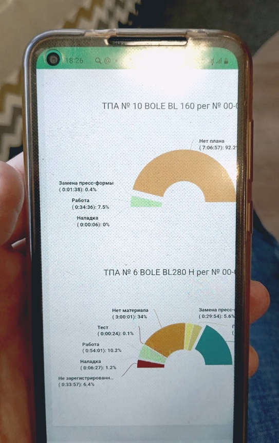 Мониторинг оборудования