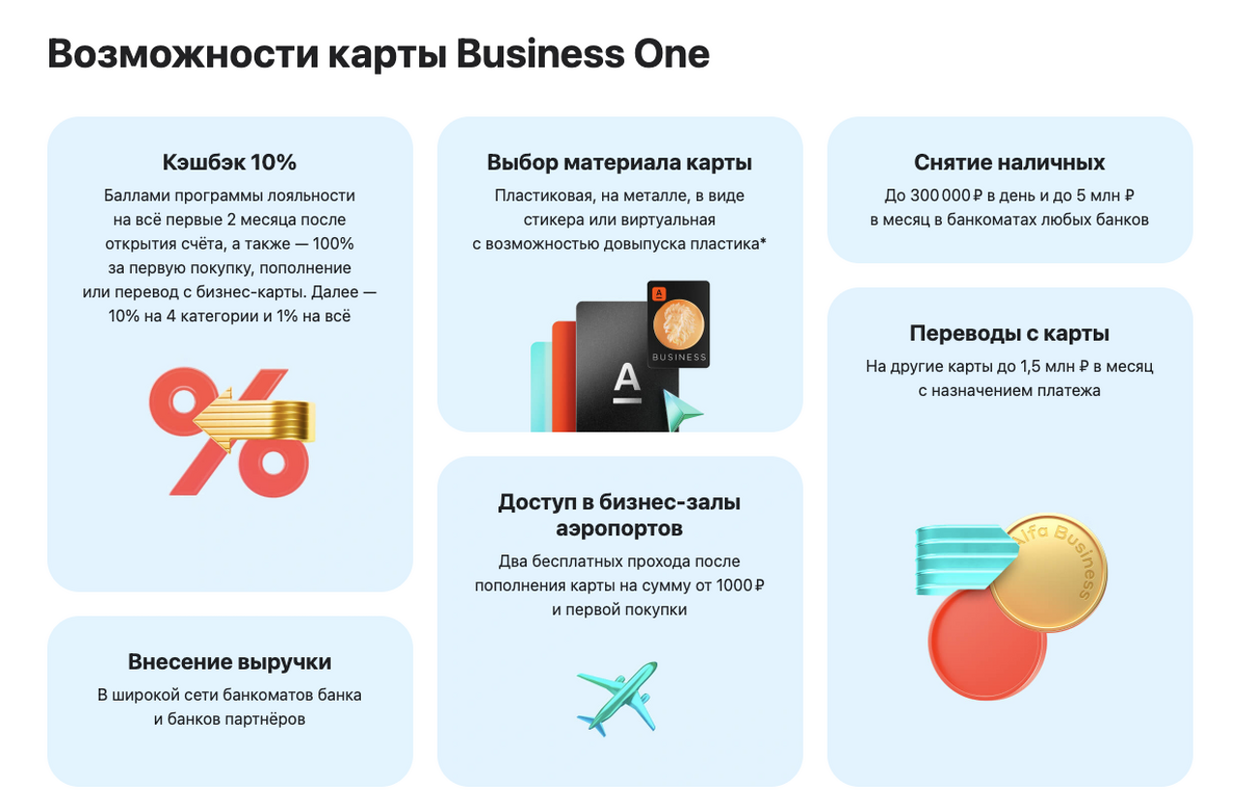 Возможности Бизнес-карты от Альфа-Банка