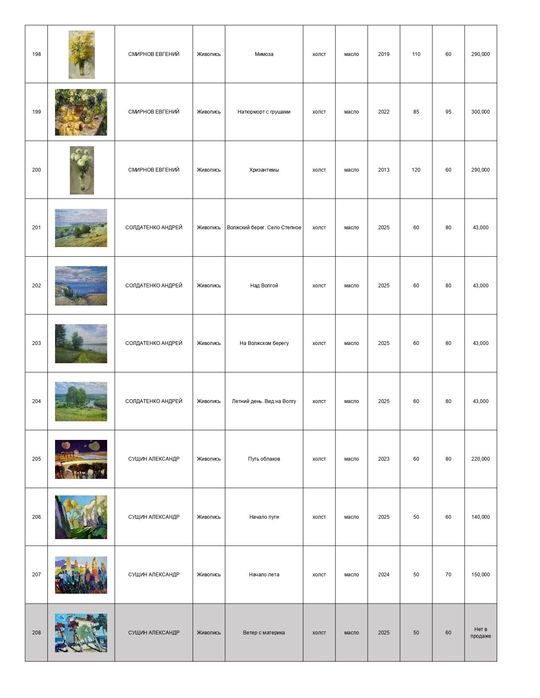Каталог персональной выставки Вероники Лобаревой "Парадоксы"