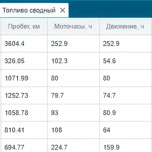 График работы двигателя и анализа моточасов в системе мониторинга транспорта