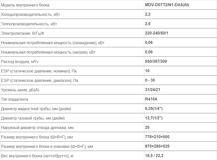 Внутренние блоки канального типа 10-50 (30-196) Па MDV-D07T2/N1-DA5(At)