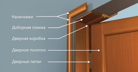 дверной блок 