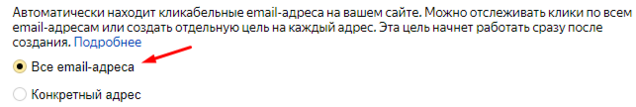 Цель на клик по email Яндекс.Метрика