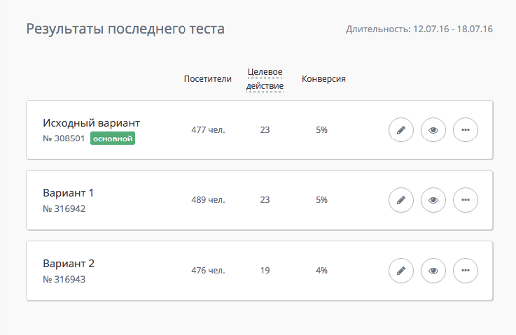 Несколько вариантов сайта в А/Б тесте