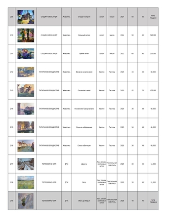 Каталог персональной выставки Вероники Лобаревой "Парадоксы"