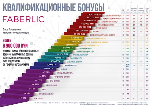 квалификационный бонус