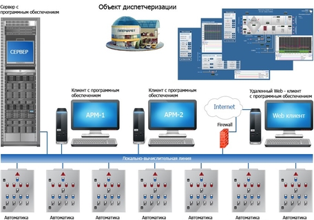 линия связи устройств