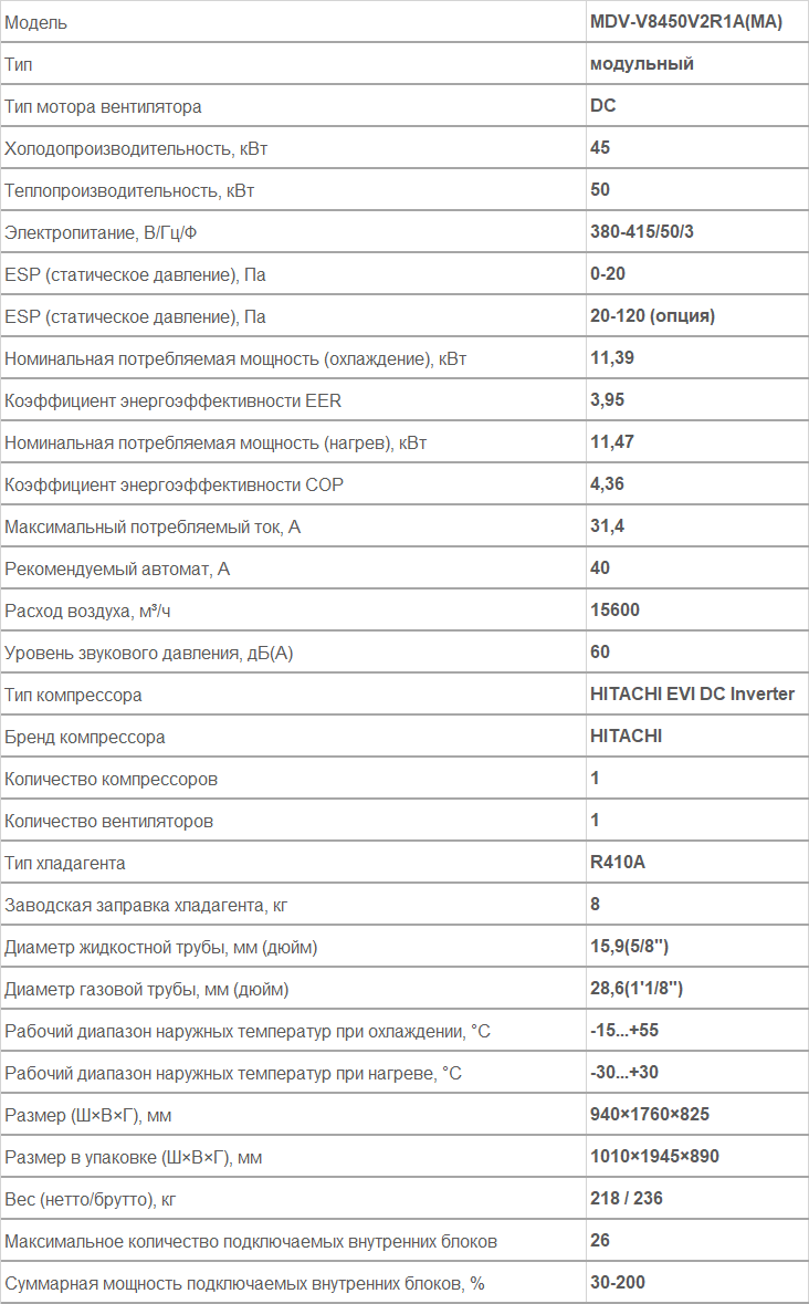 наружный блок VRF MDV MDV-V8450V2R1A(MA)