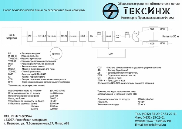 линия переработки льна