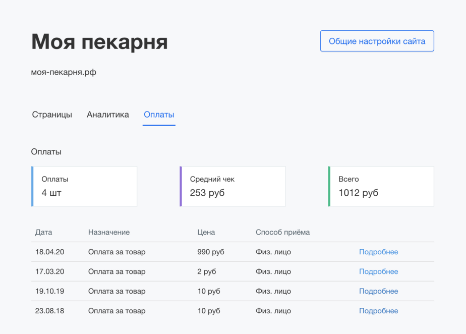 Воронка продаж