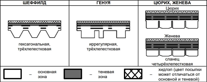 Польская металлочерепица Futur