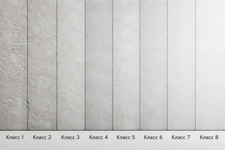 сравнение классов по ГОСТ Р 72509-2026