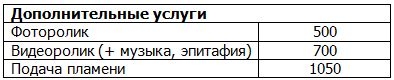 цена на дополнительные услуги при кремации