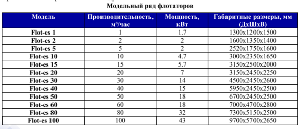 Флотаторы Flot-es