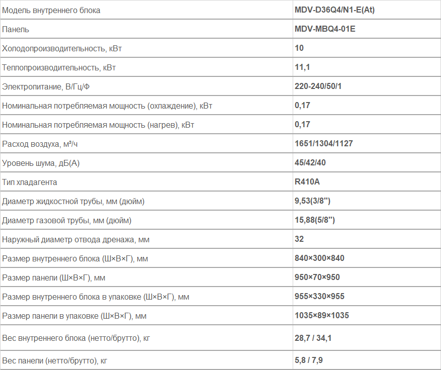 Внутренние блоки каcсетного типа (полноразмерные) 4-поточные MDV-D36Q4/N1-E(At)