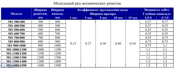 Механическая решетка MS