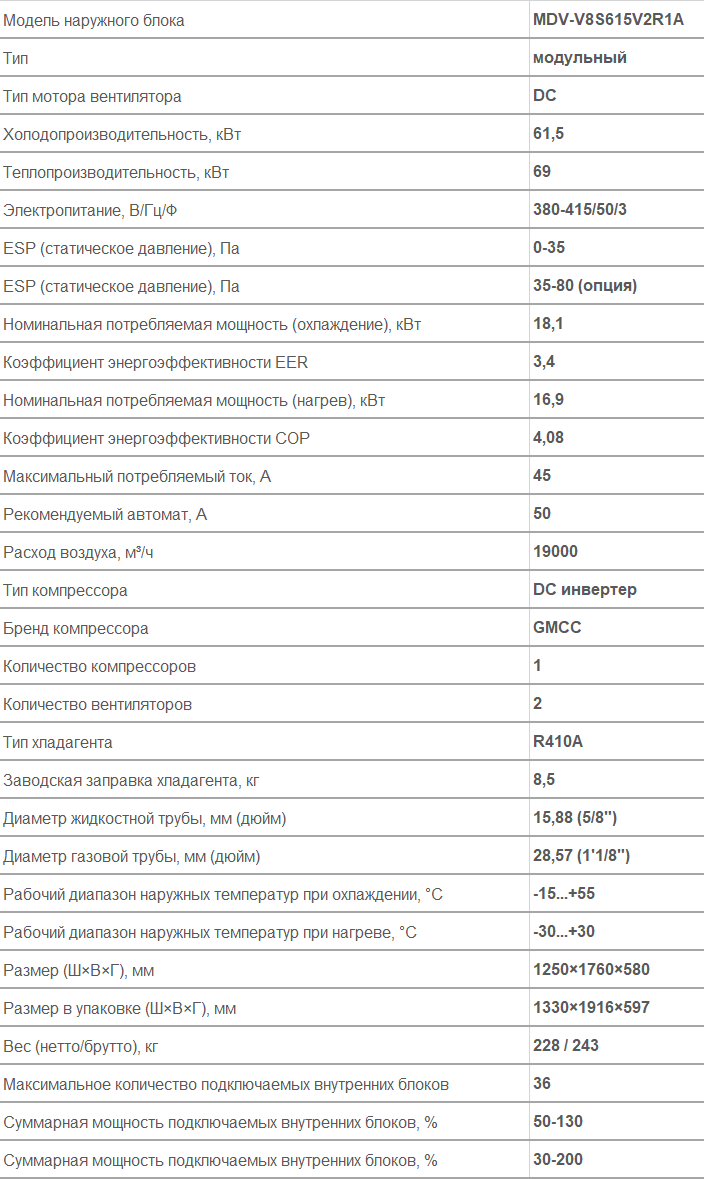 наружный блок VRF MDV MDV-V8S615V2R1A