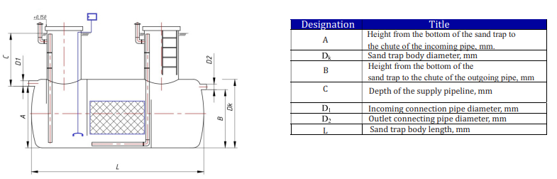 drawing of a horizontal sand trap