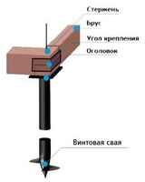 Обвязка свай брусом