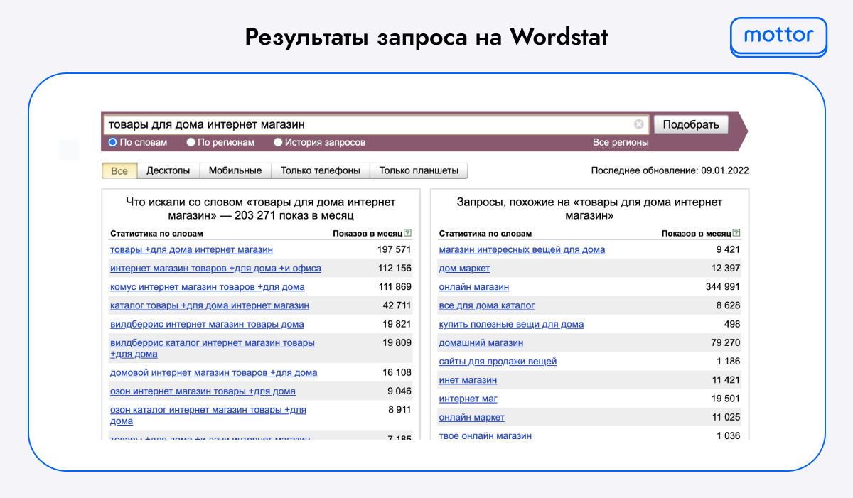 Результат запроса на Wordstat