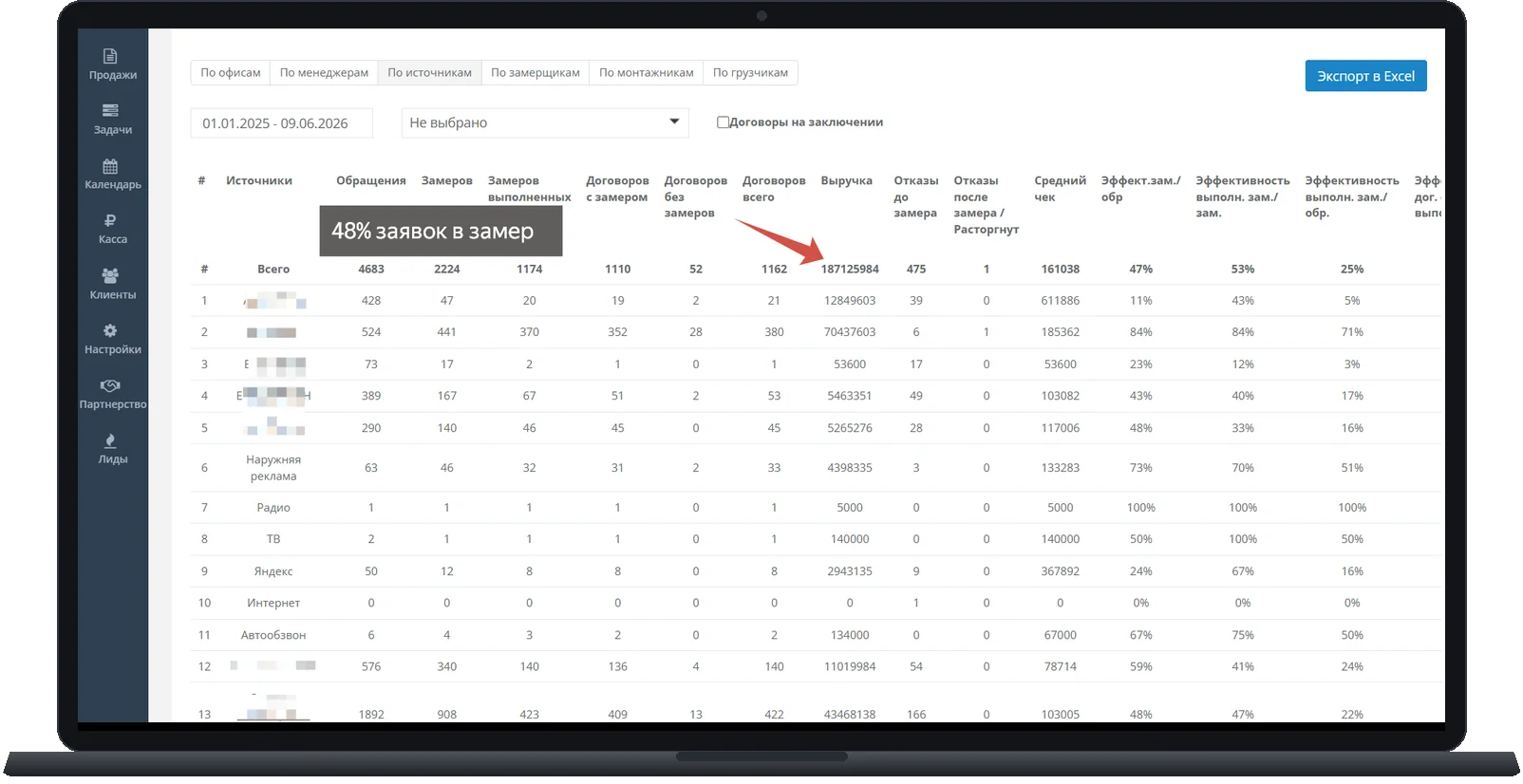 Отчёт CRM клиента по источникам: обращения, замеры, договоры и выручка