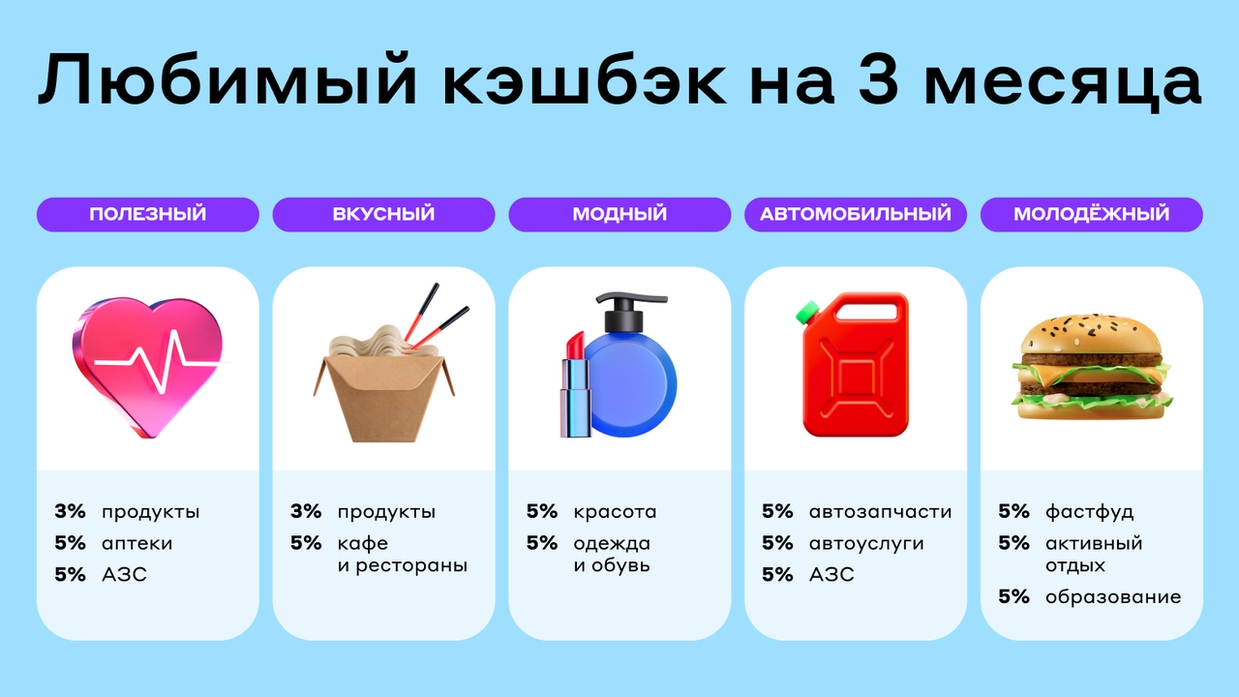 Альфа-карта «С любимым кэшбэком»