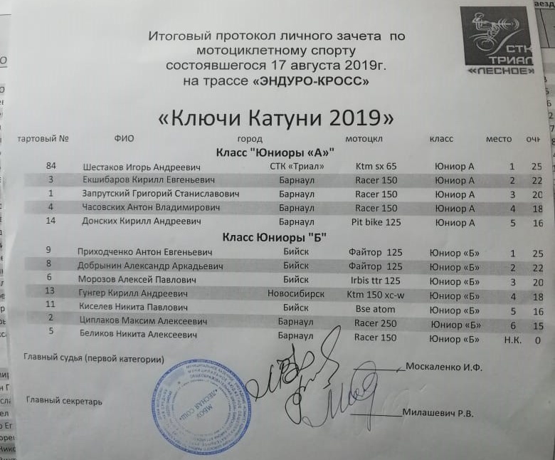 Ключи Катуни результаты 2019
