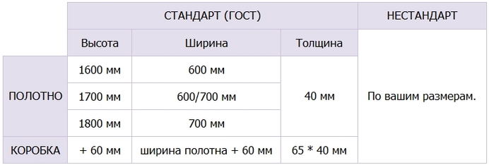 РАЗМЕРЫ МЕЖКОМНАТНОГО ДВЕРНОГО БЛОКА