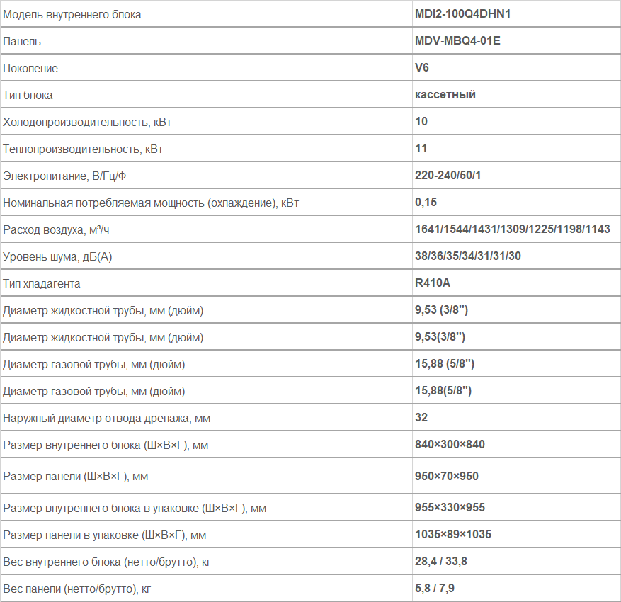 Внутренние блоки каcсетного типа MDI2-100Q4DHN1