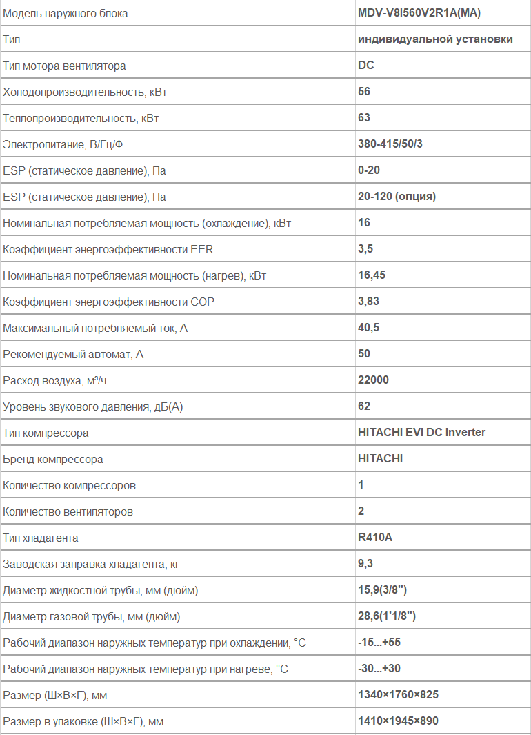 наружный блок VRF MDV MDV-V8i560V2R1A(MA)