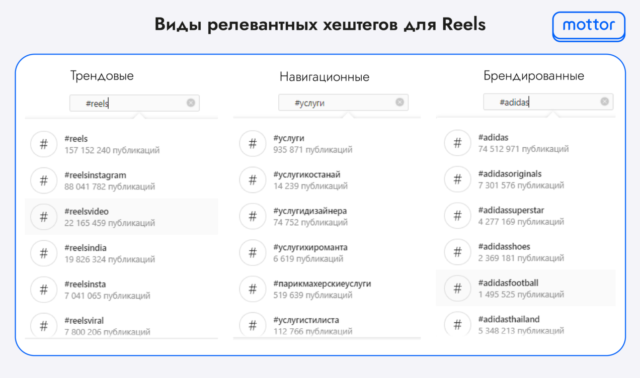 Виды релевантных хештегов для Reels