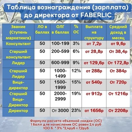 маркетинг план фаберлик
