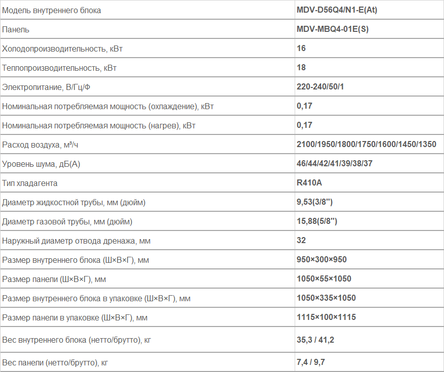 Внутренние блоки каcсетного типа (полноразмерные) 4-поточные MDV-D56Q4/HN1-E(At)