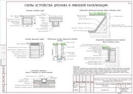 Схемы устройства дренажа и ливневой канализации