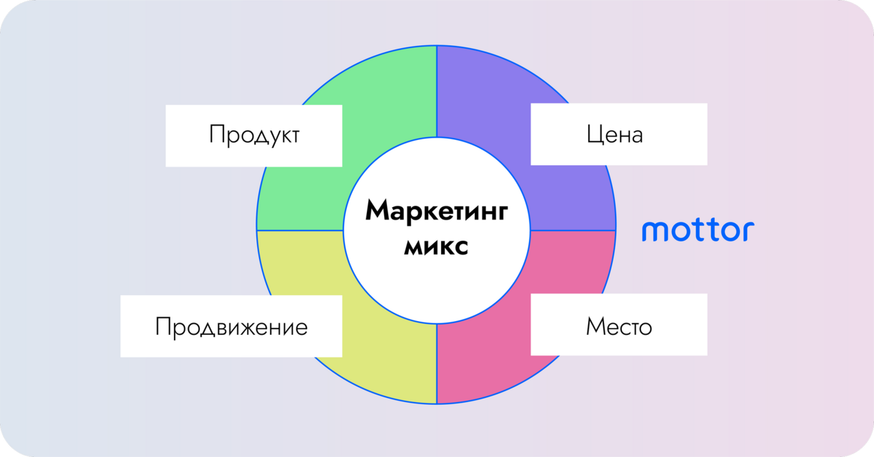 Стратегия антикризисного маркетинга