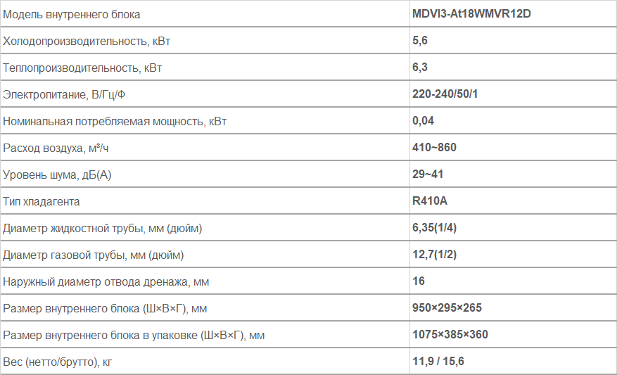 Внутренние блоки настенного типа MDVI3-At18WMVR12D