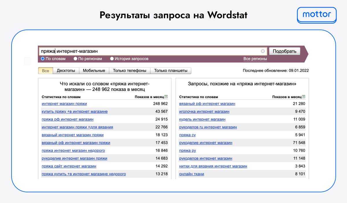 Результат запроса на Wordstat