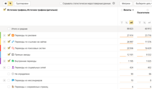 как найти клиентов на массаж новичку