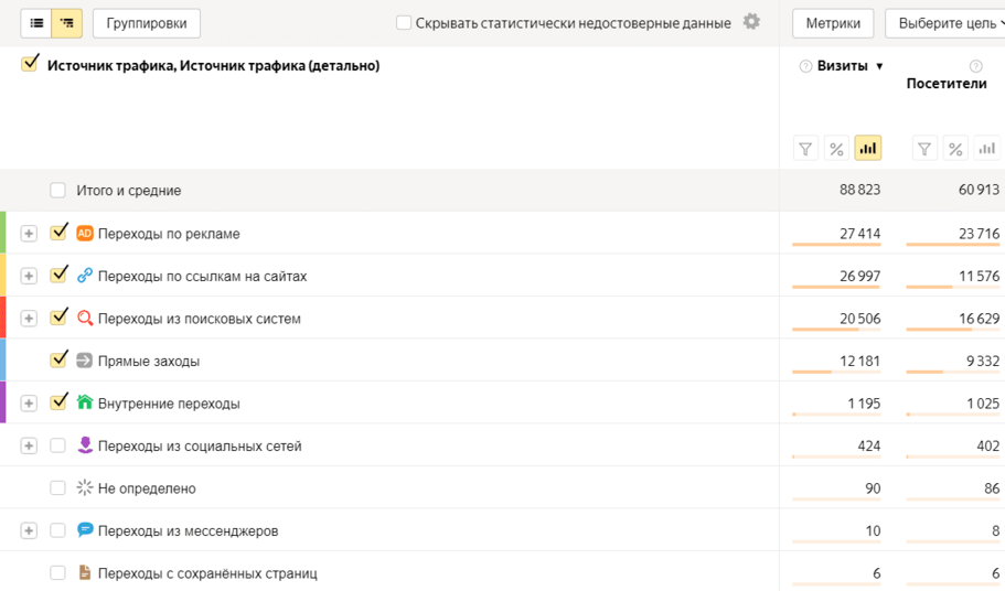 как найти клиентов на массаж новичку