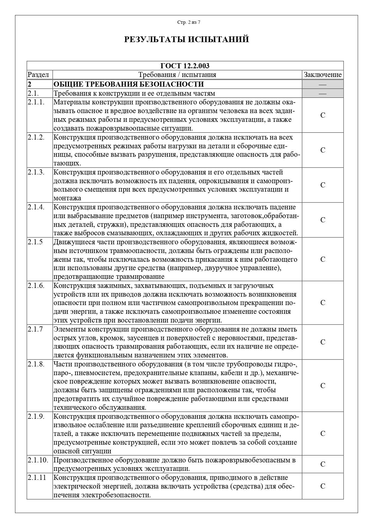 Протокол испытаний Клапс Км1