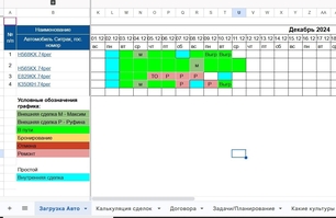 Диаграмма Ганта по контролю загрузки авто