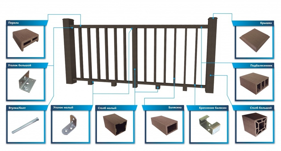 Составляющие ограждения террапол