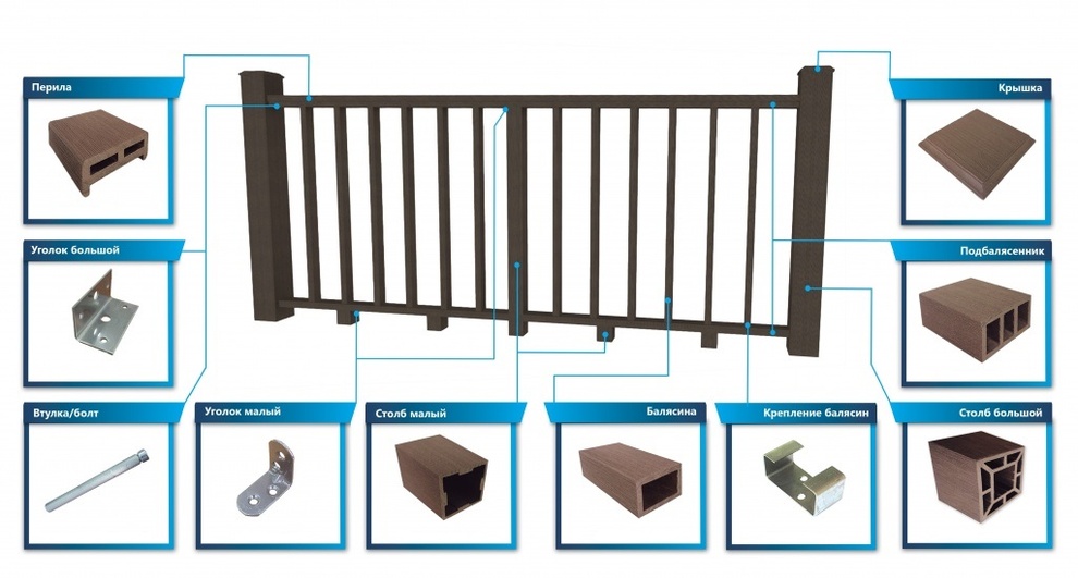 Составляющие ограждения террапол