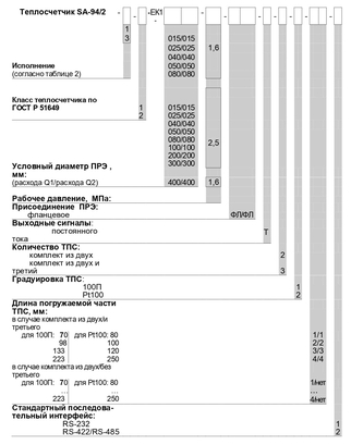 Таблица 1. Переменные данные для заказа SA-94/1, SA-94/1А