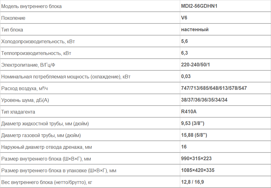 Внутренние блоки настенного типа MDI2-56GDHN1