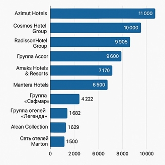 строительство отеля