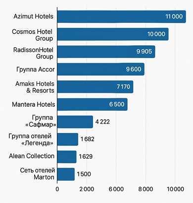 строительство отеля