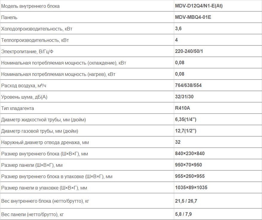 Внутренние блоки каcсетного типа (полноразмерные) 4-поточные MDV-D12Q4/N1-E(At)