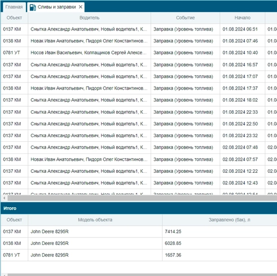 График уровня топлива и события заправок в системе ГЛОНАСС Софт