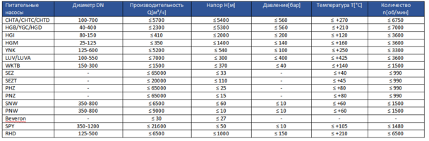 питательный насос